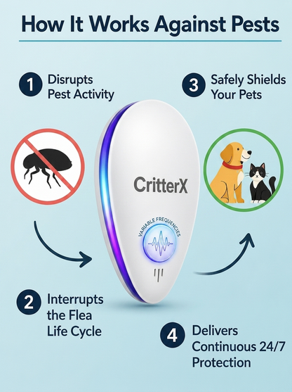 Avasoma® Pro Advanced Pest Repeller - Eliminate Pests Permanently